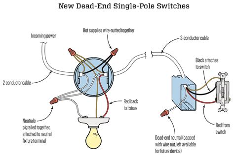 power to junction box then switch then lights|switch to light wiring diagram.